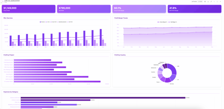 IT Dashboard Examples For IT Department Managers - Ajelix