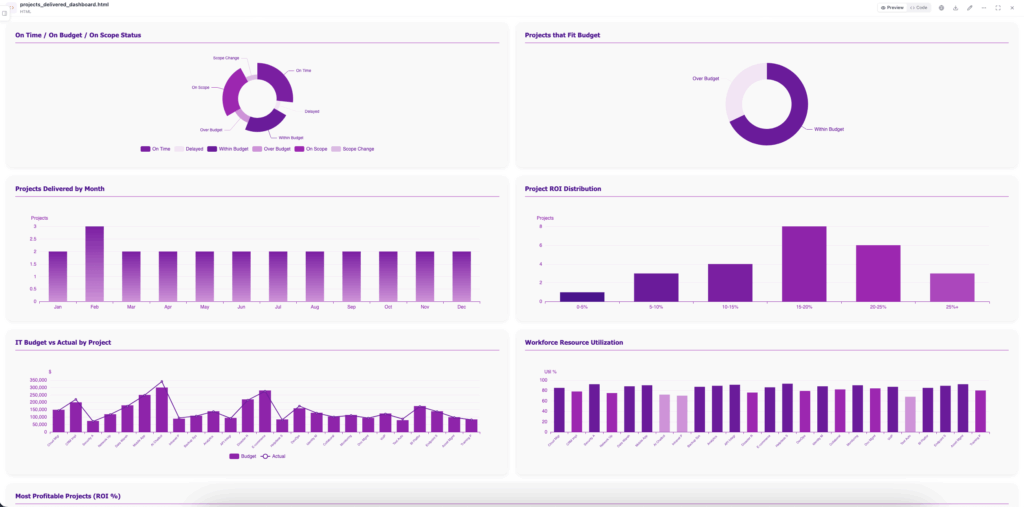 IT project management KPI dashboard example