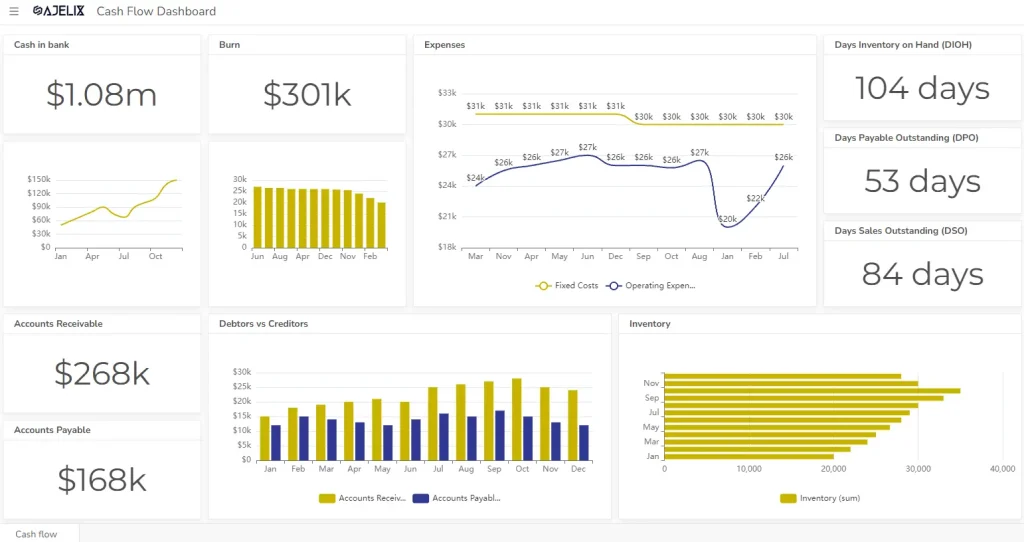 Cash flow dashboard example - accounting dashboards