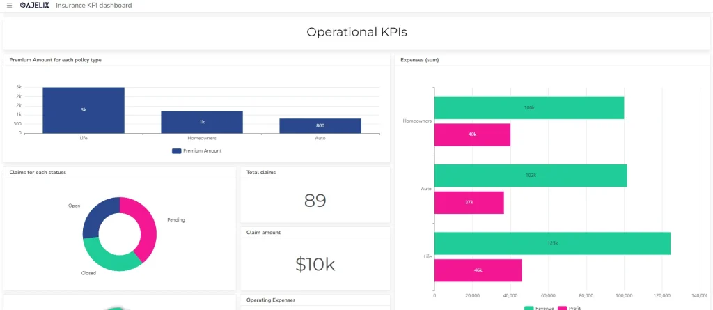 Claims processing metrics for insurance business kpi dashboard screenshot