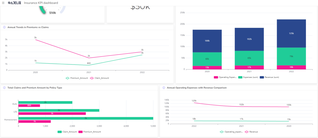 Operational KPIs for insurance business example from platform