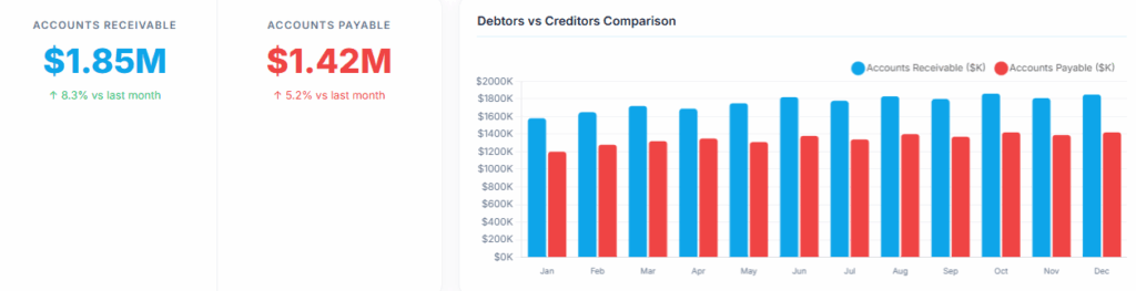 Accounts Receivable vs Payable by ajelix