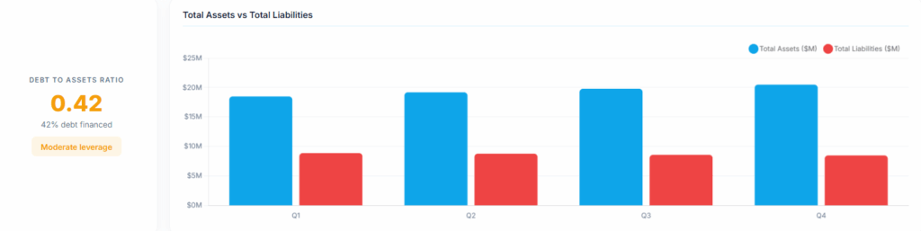 Asset turnover charts by ajelix