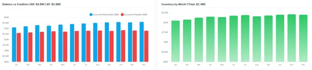 Inventory Turnover charts by ajelix