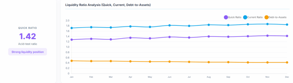 Quick ratio chart by ajelix