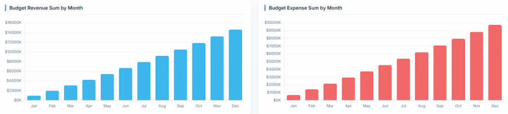 cash flow metrics made with ajelix