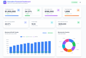 CFO Dashboard Example & KPIs (Created With Agentic AI) - Ajelix
