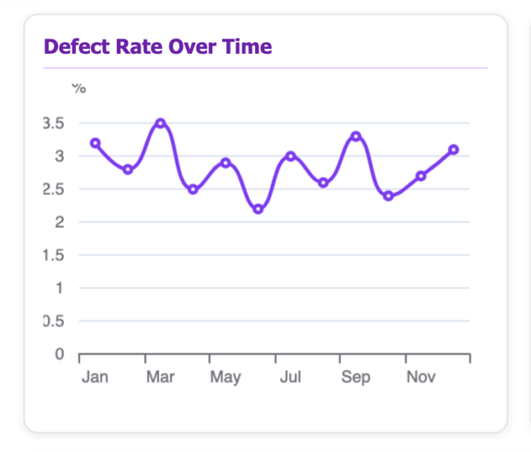 Manufacturing Dashboard Examples & KPIs - Ajelix