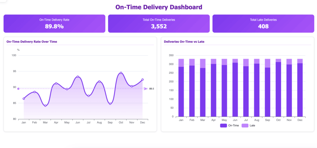 Manufacturing Dashboard Examples & KPIs - Ajelix