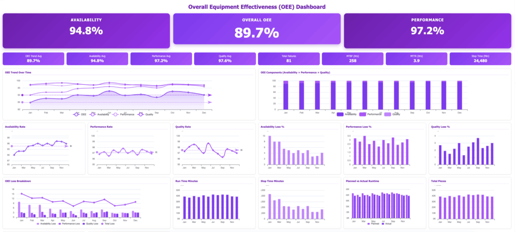 Overall equipment effectiveness