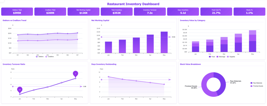 Inventory dashboard