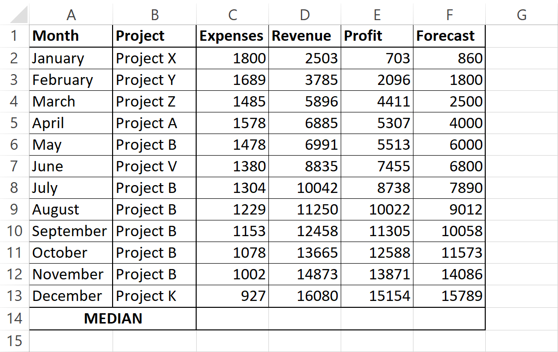 How To Find The Median In Excel screenshot with data table