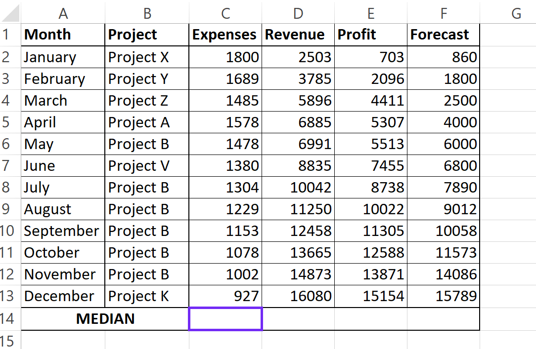 How To Find The Median In Excel screenshot with selected cells for formula input