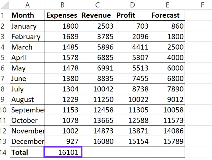 Screenshot from excel with fifth step to sum a column in spreadsheet by pressing enter and result