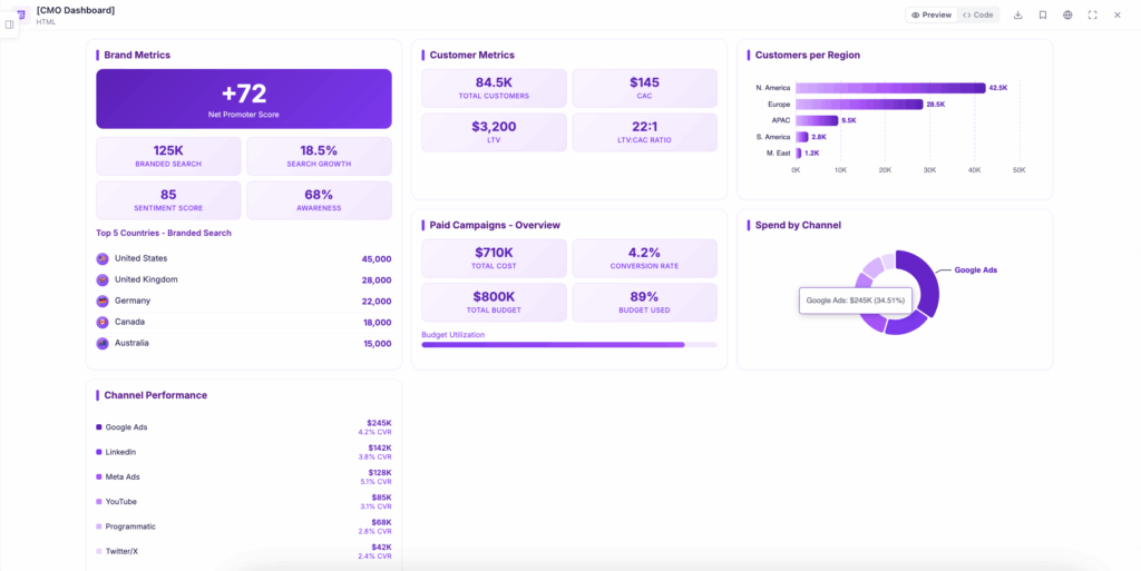 CMO Data Report Example