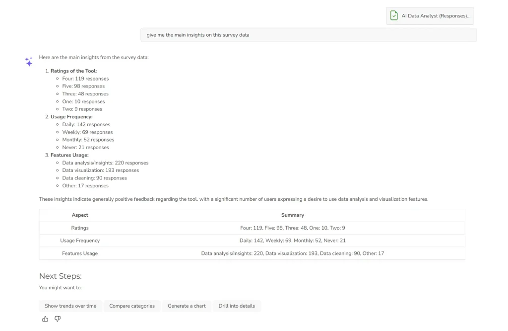 AI Data Analyst Generated Survey Result Insights