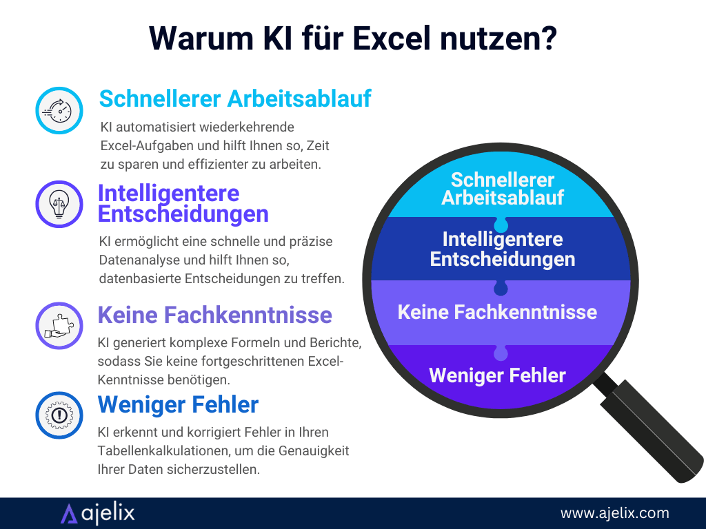 Infografik: KI für Excel mit Ajelix