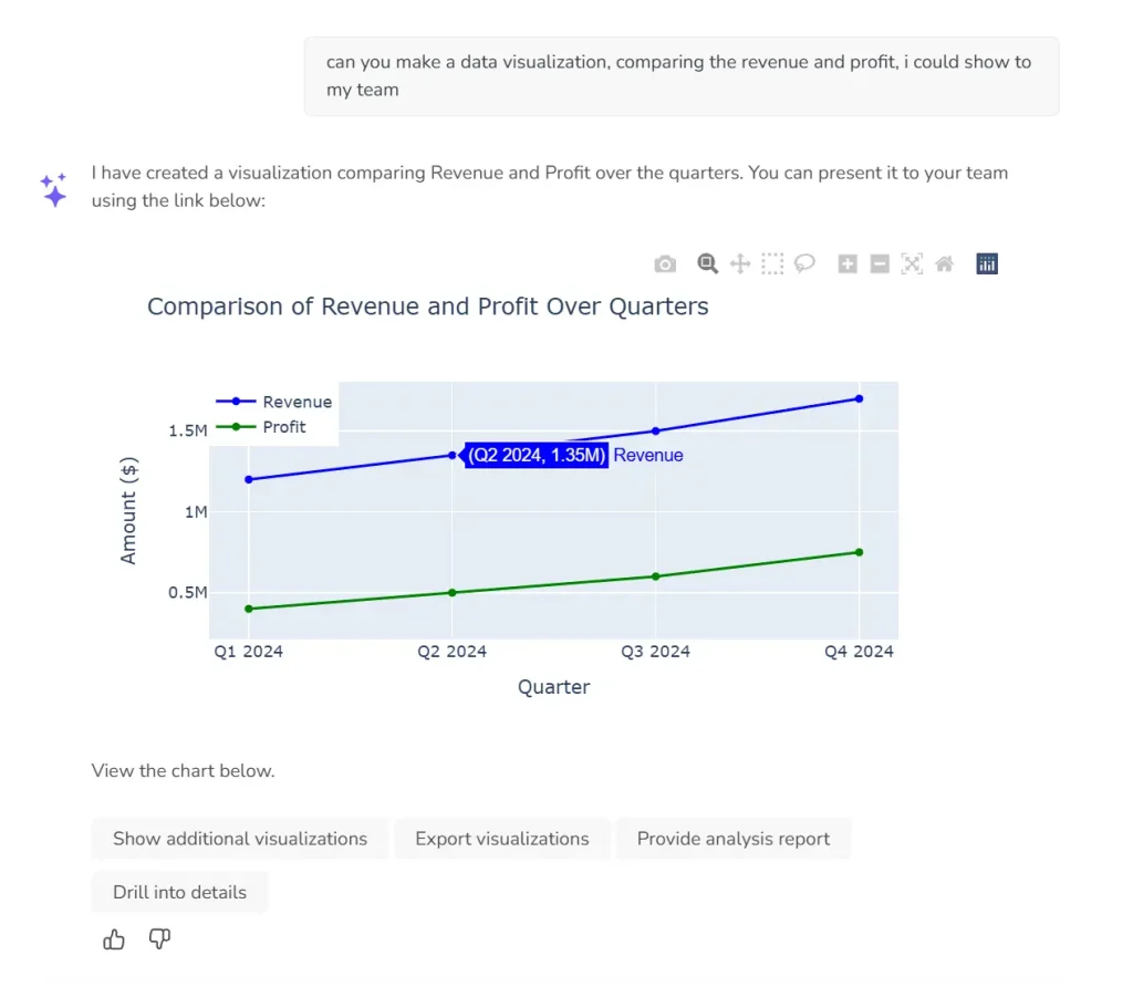 Interactive Data Visualization Generated by Ajelix AI Data Analyst