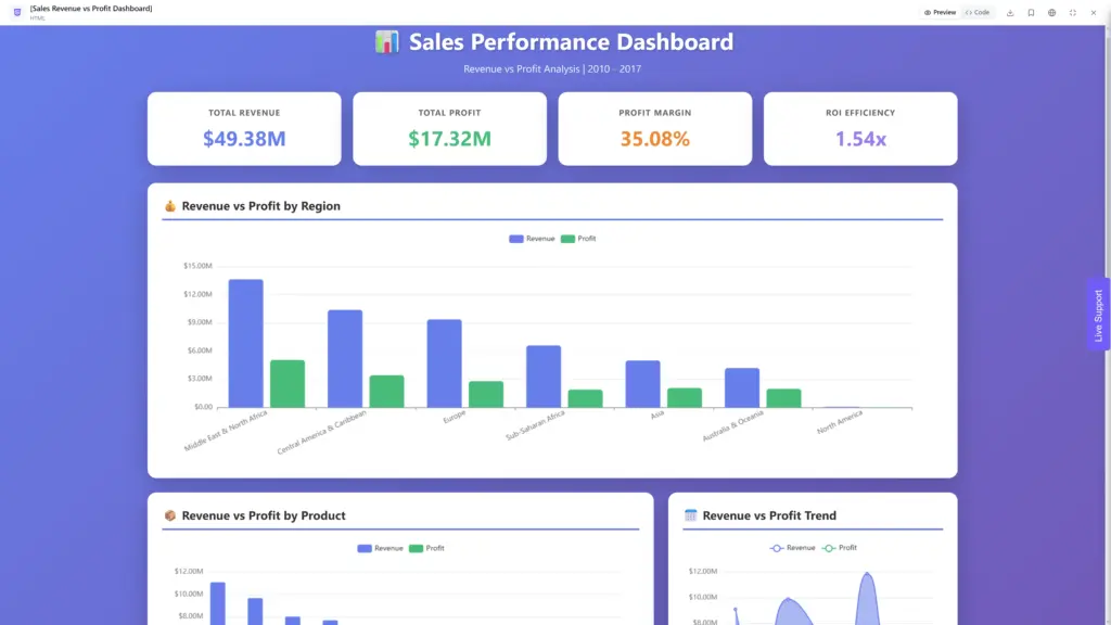 Revenue vs Profit dashboard example by ajelix