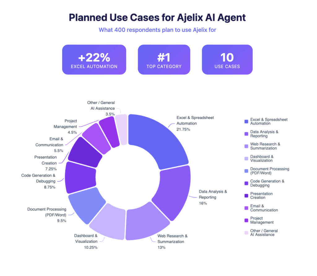 Pie chart use cases