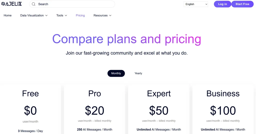 Pricing of Data Analytics Toolkit Ajelix