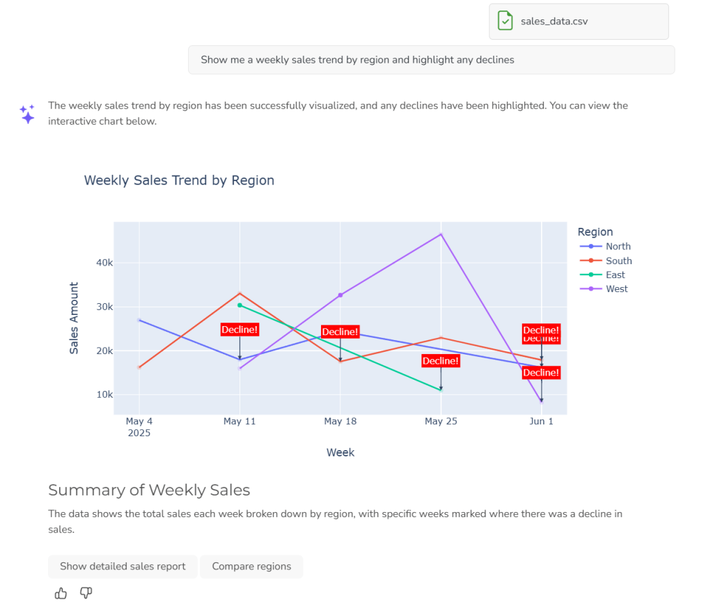 No Code Analytics Example with Ajelix AI Data Analyst