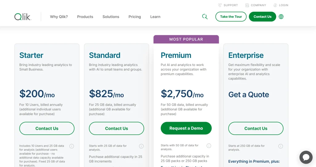 Qlik Data Analytics Pricing