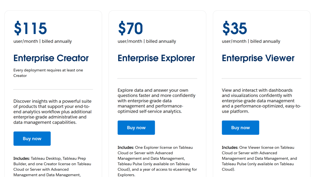 Tableau Enterprise Pricing
