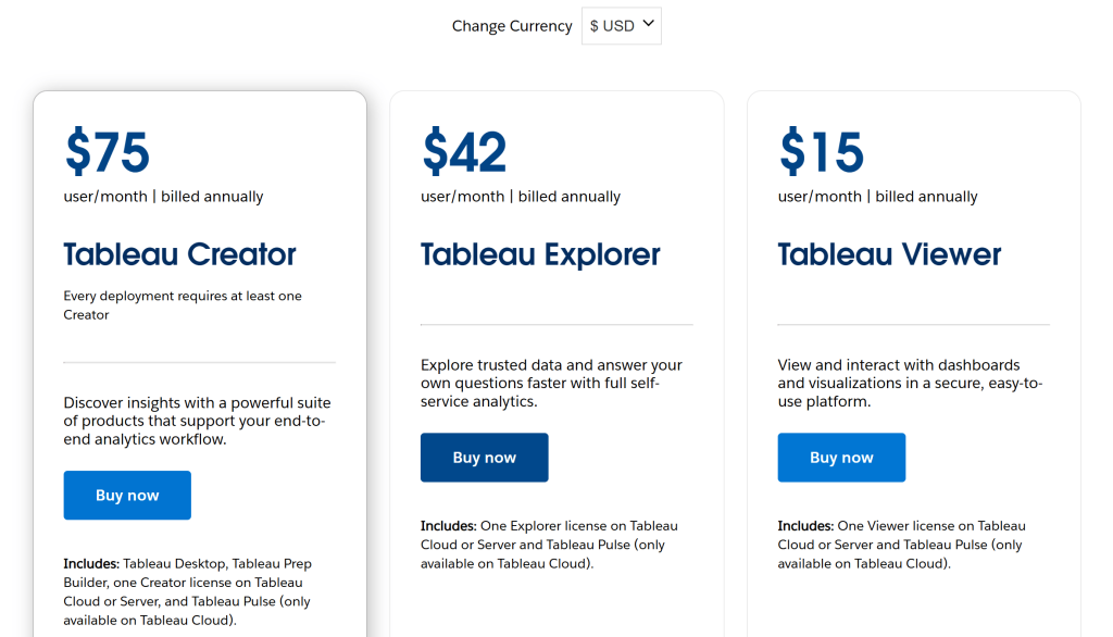 Tableau Standard Pricing