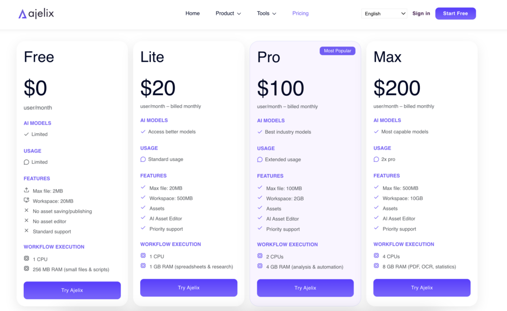 Ajelix pricing