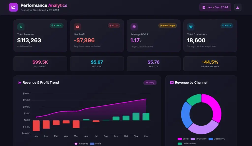 marketing dashboard report with kpis created with agentic ai