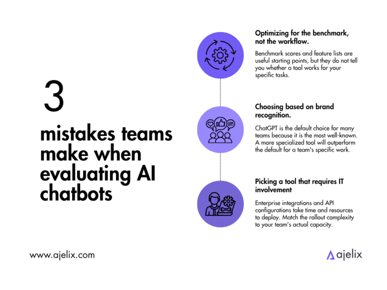 The 10 Best AI Chatbots of 2026: The Ultimate Comparison Guide - Ajelix