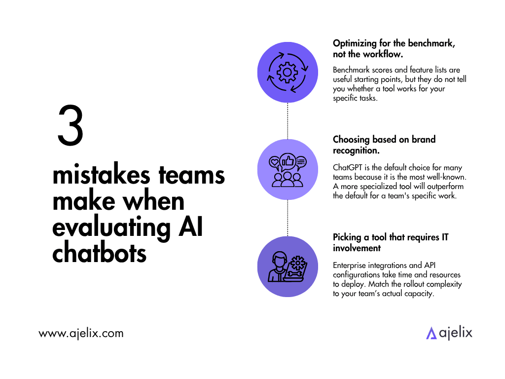 Infographic 3 mistakes teams make when picking an AI chatbot