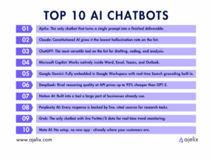 The 10 Best AI Chatbots of 2026: The Ultimate Comparison Guide - Ajelix