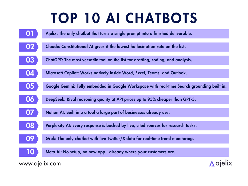 Infographic Best AI chatbots with one unique feature