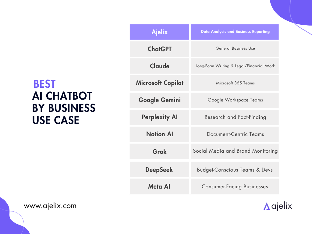 Infographic Best AI chatbot by business use case