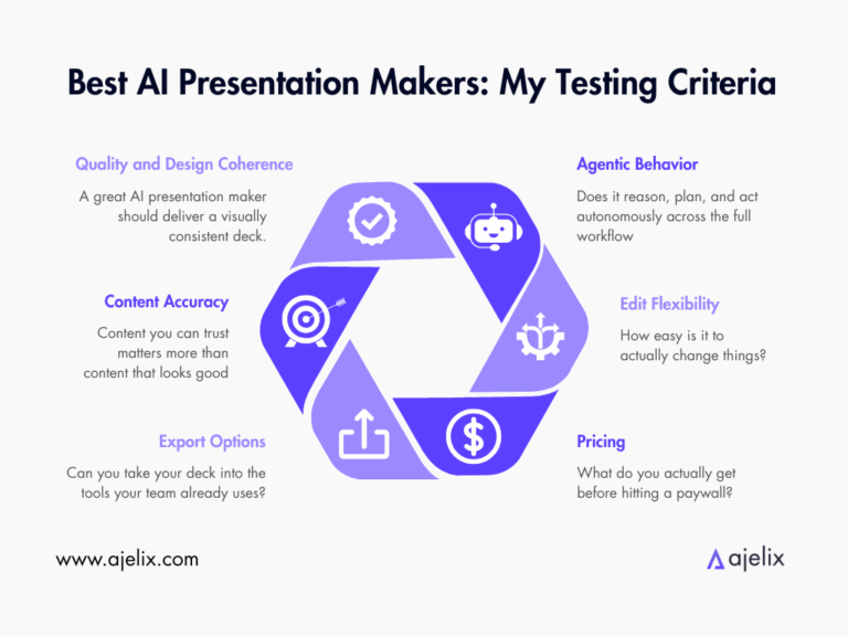7 Best AI Presentation Makers in 2026 (Tested & Ranked) - Ajelix
