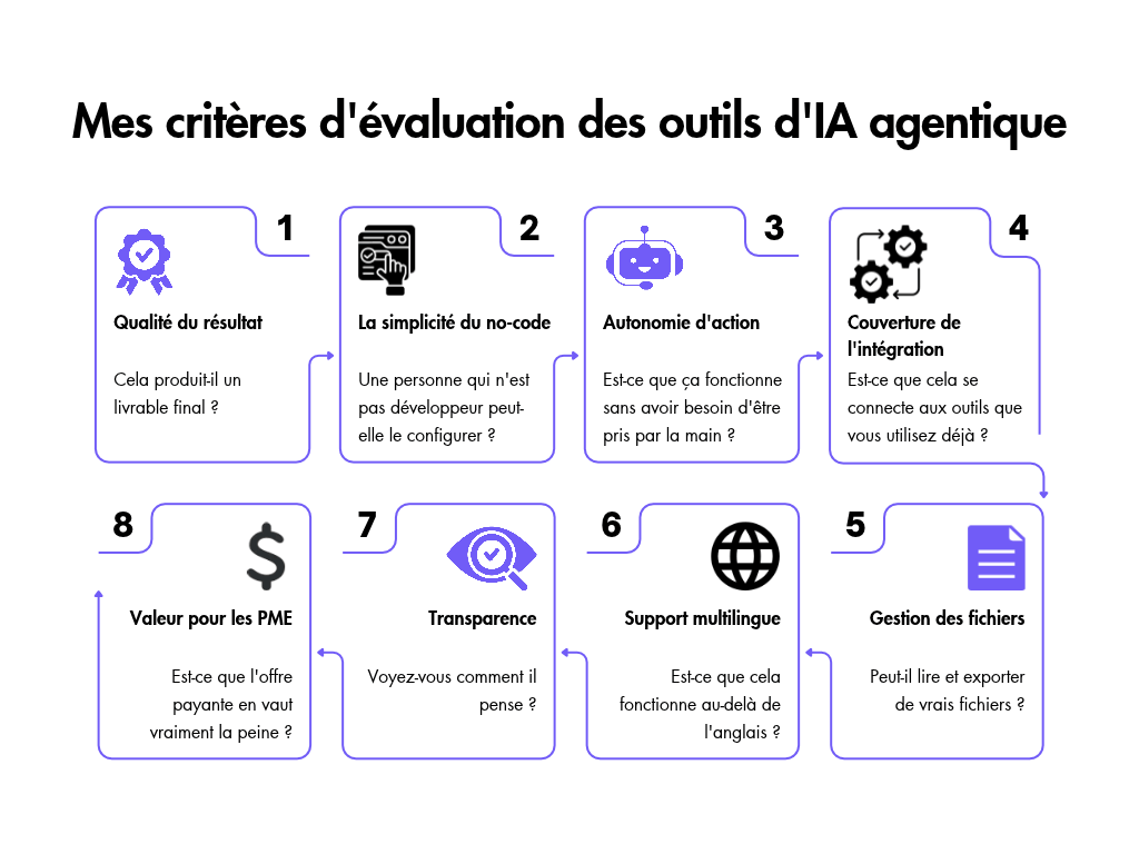 Critères d'évaluation des outils d'IA agentique