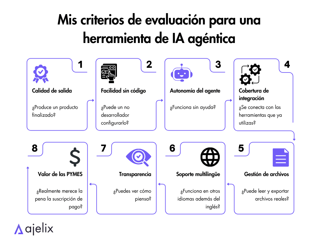 Infografía: criterios de evaluación para herramientas de IA con agentes autónomos
