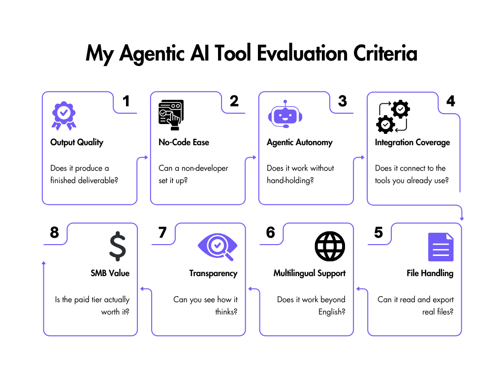 Infographic: My Evaluation Criteria for Agentic AI tools