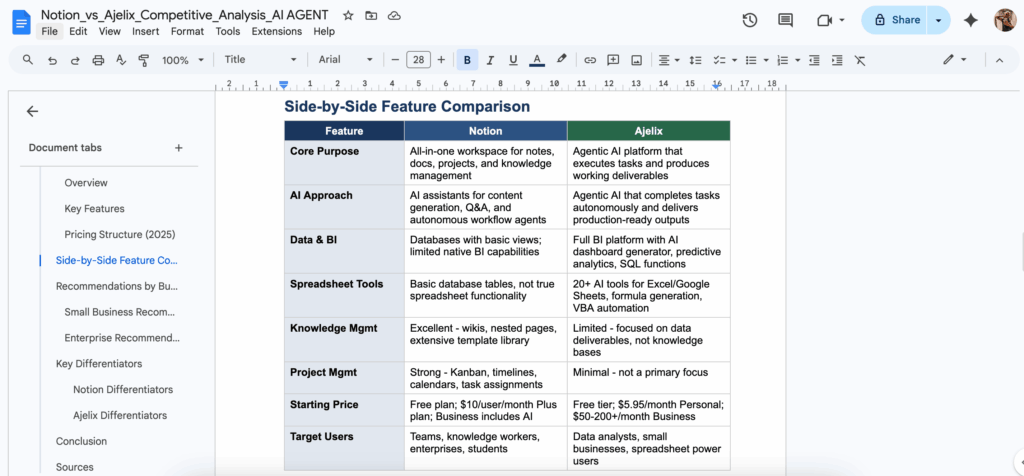 Screenshot: Ajelix's formatted document.
