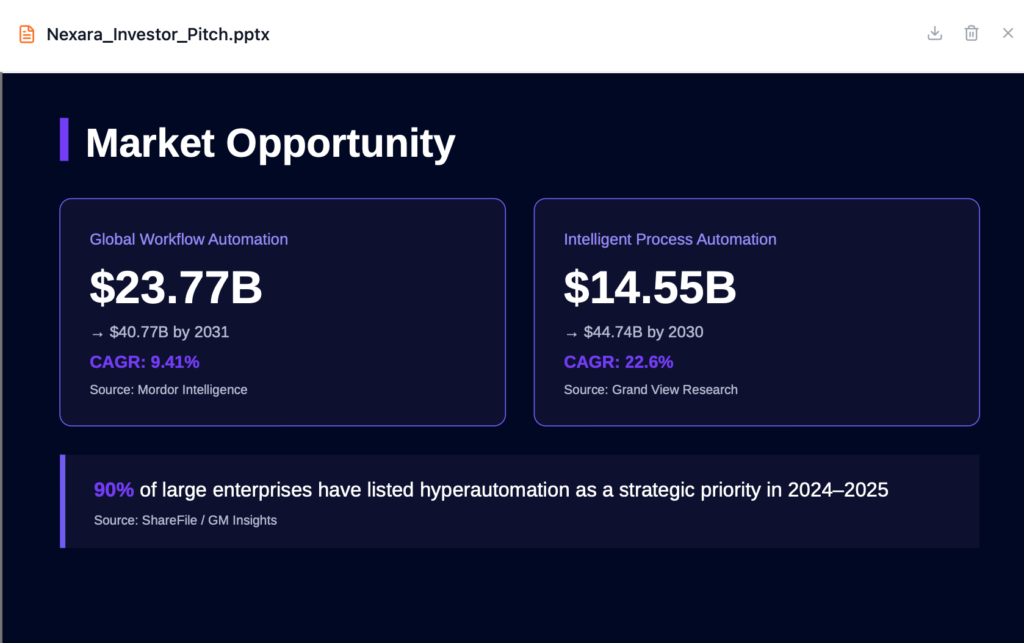 Screenshot: Ajelix Market Opportunity Slide