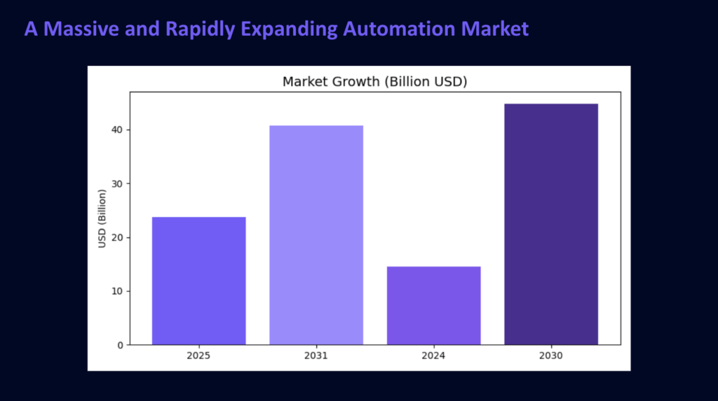 Screenshot: Copilot's slide
