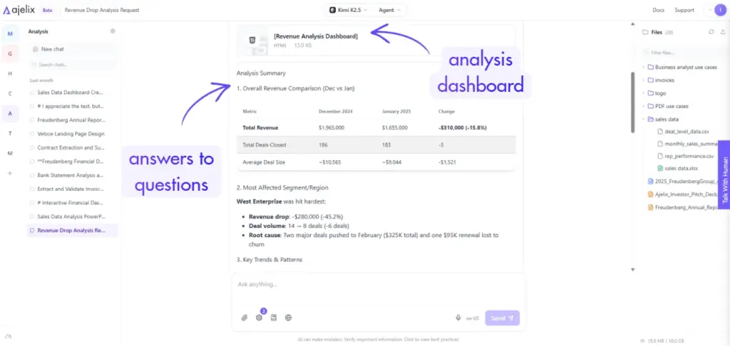 response from AI with business analysis and response to the question