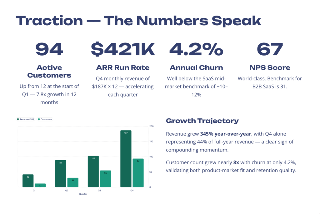 Screenshot: Gamma's slide