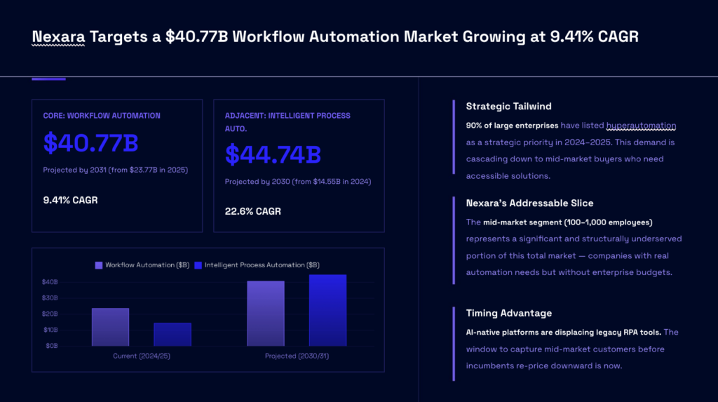 Screenshot: Manus' slide