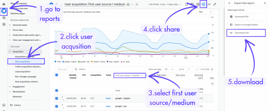 export google analytics data user behavior 