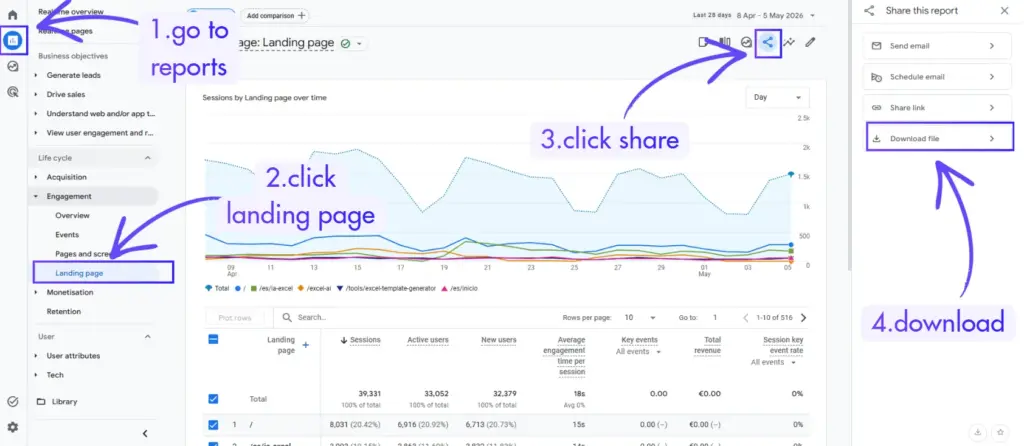 export google analytics landing page data for analysis