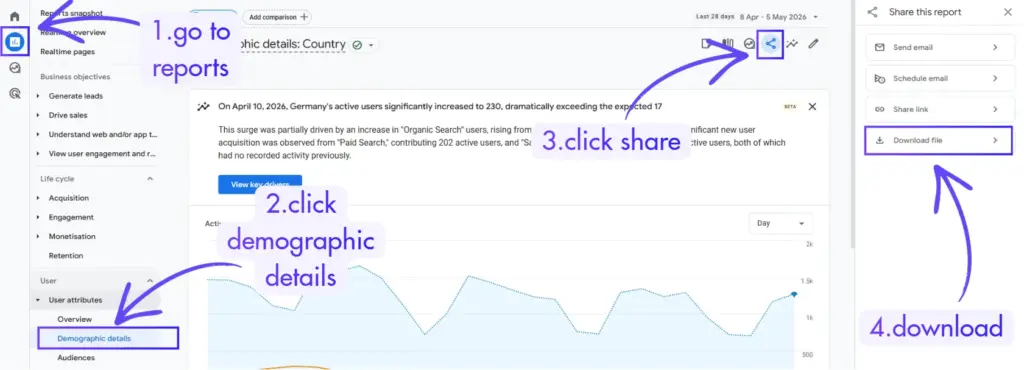 export user data from google analytics for google analytics dashboard creation