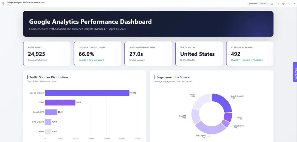 google analytics 4 dashboard with analysis -  google analytics dashboard